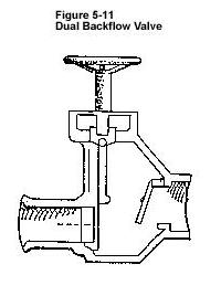 figure_511_dual_backflow_valve