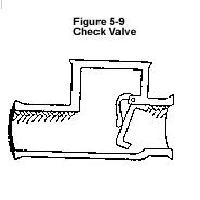 figure_59_checkvalve