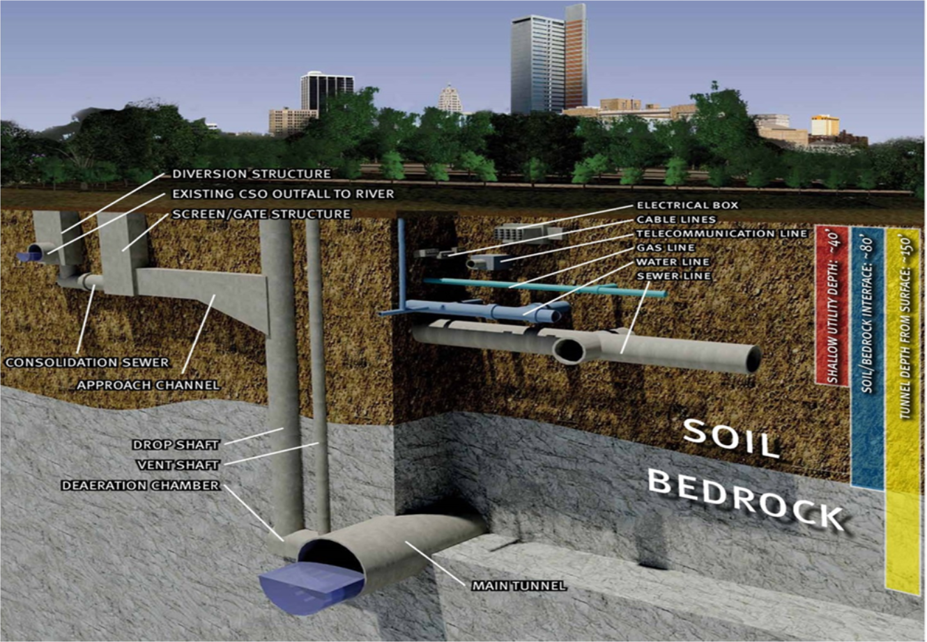 soil bedrock rudisill